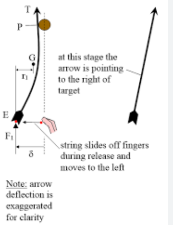 Speed of an arrow calculator